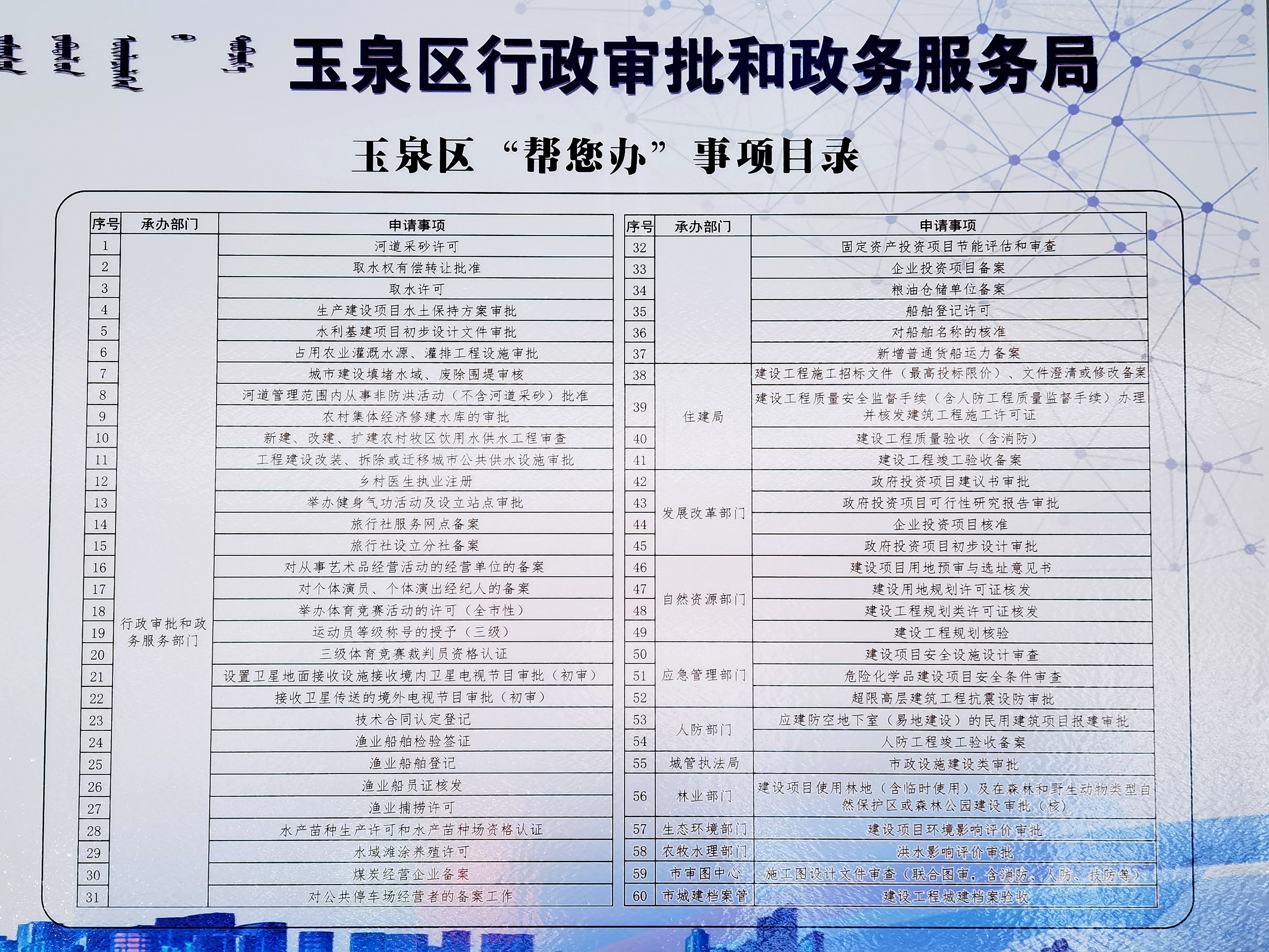 玉泉区人民政府办公室最新发展规划概览