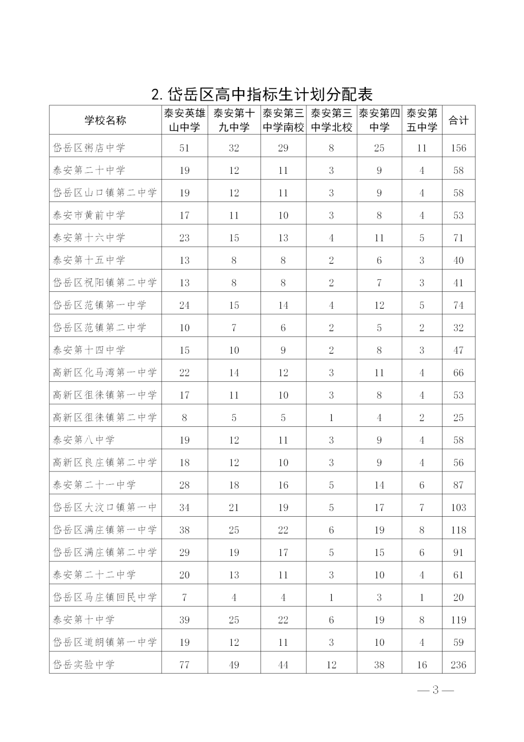 偃师市防疫检疫站发展规划展望