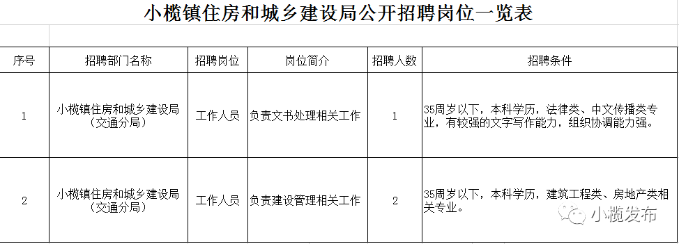 小漠镇最新招聘信息汇总