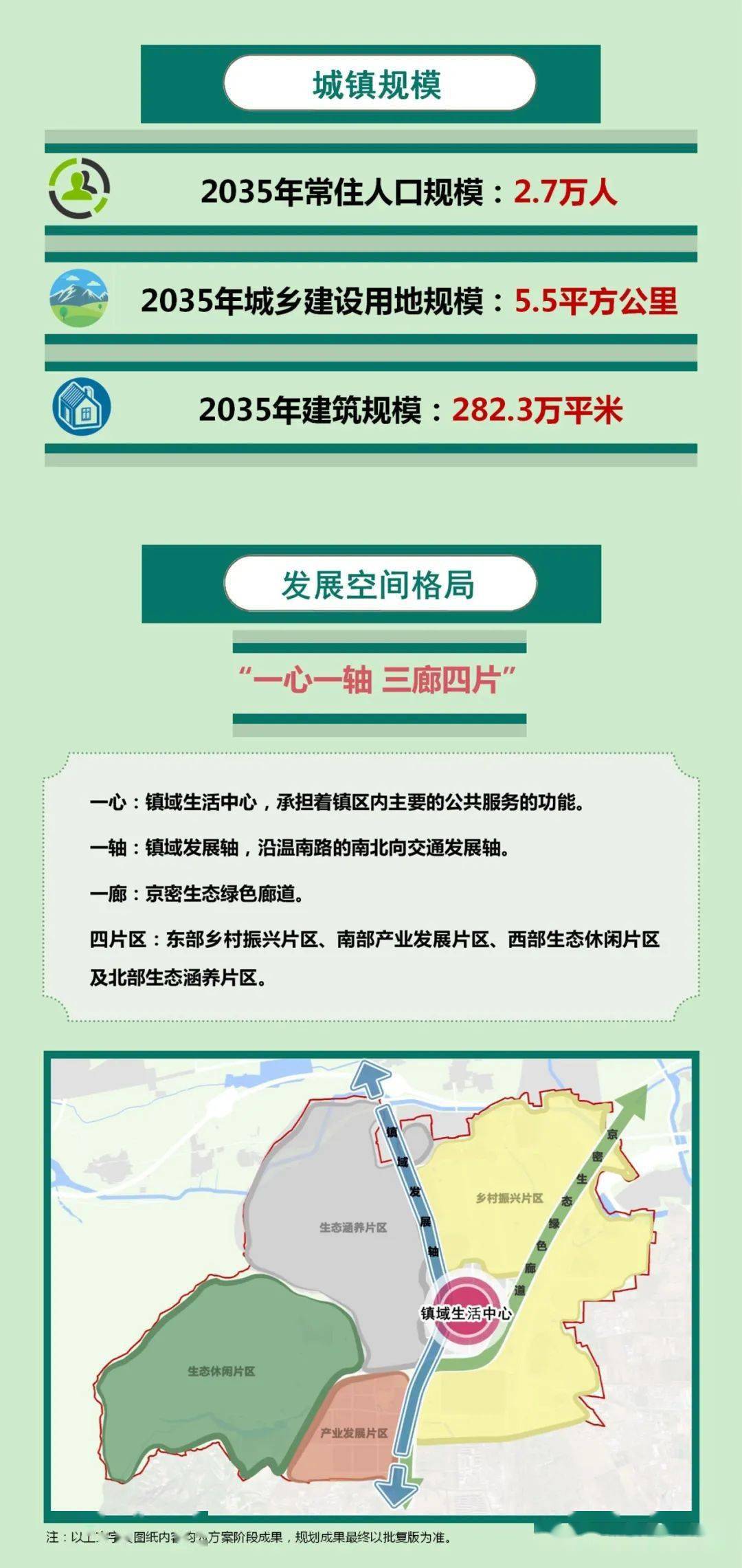 大房身乡新发展规划，塑造乡村新貌，推动可持续发展之路