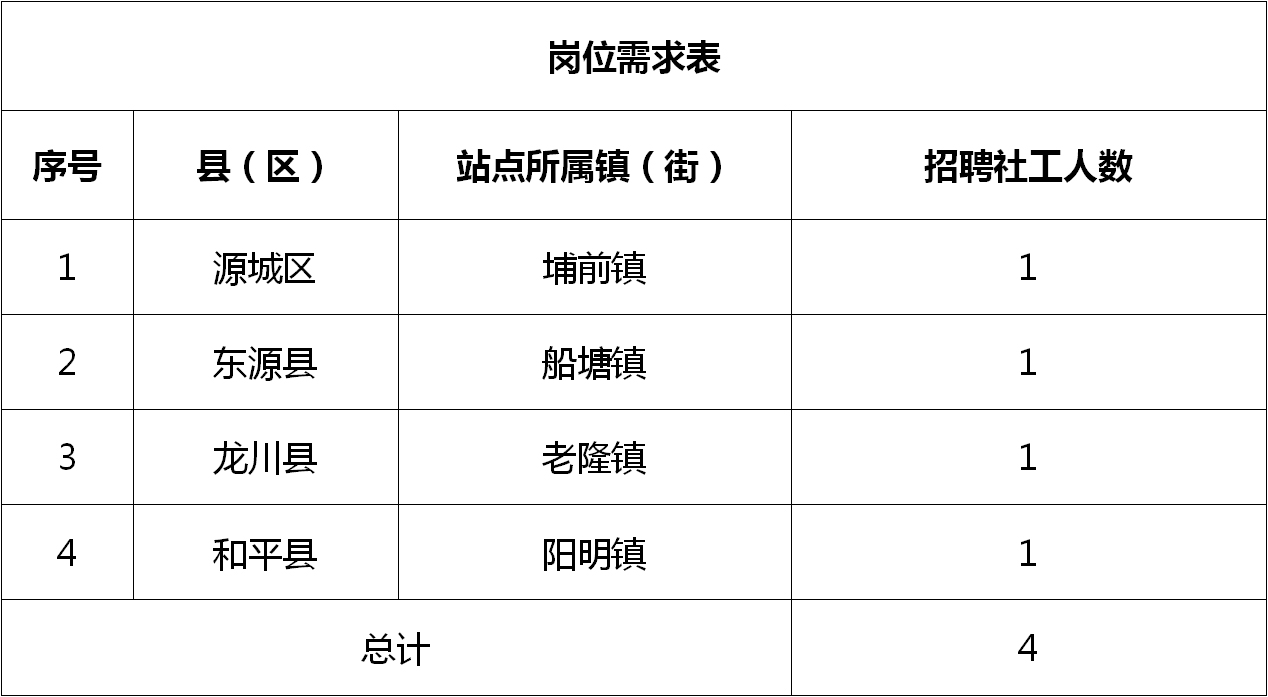 荥经县数据和政务服务局招聘启事详解