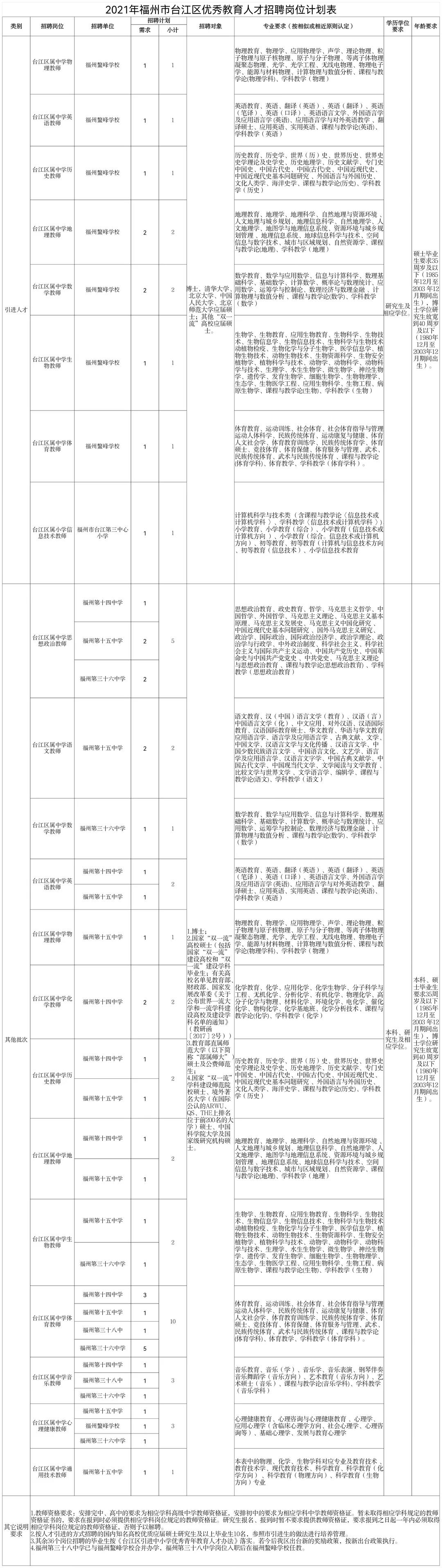 台江县财政局最新招聘信息全面解析