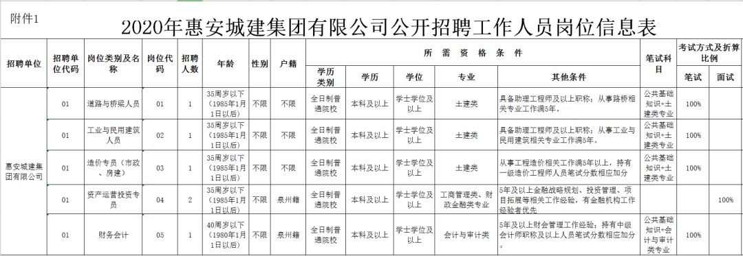 古元恺