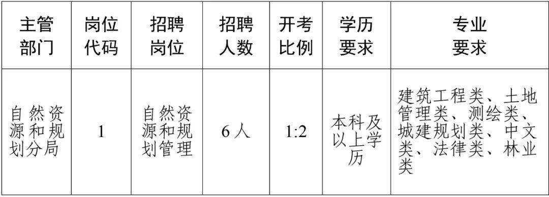 恒山区财政局最新招聘信息全面解析