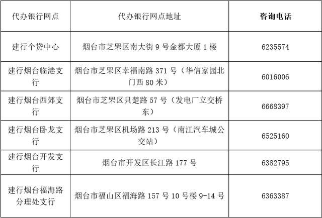 烟台市工商行政管理局人事任命引领工商事业迈向新阶段