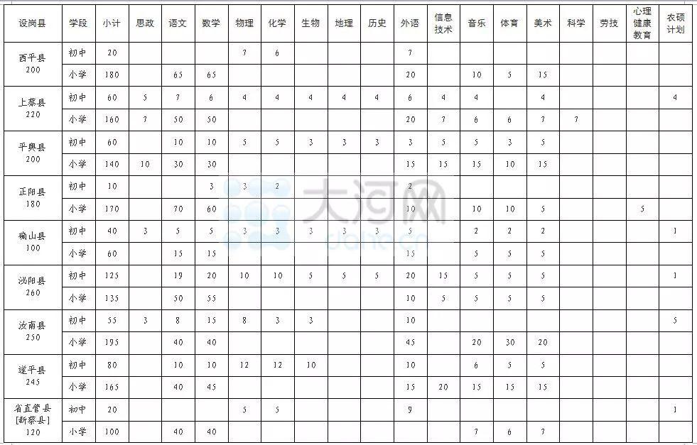 镇平县农业农村局招聘公告详解