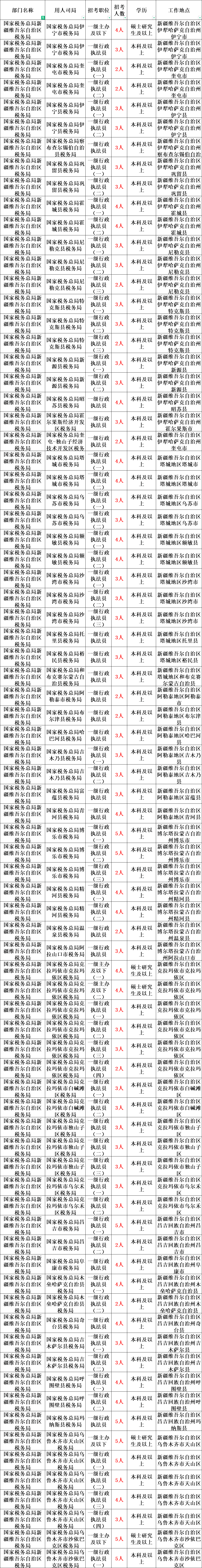 木垒哈萨克自治县统计局最新招聘信息与职位详解概览