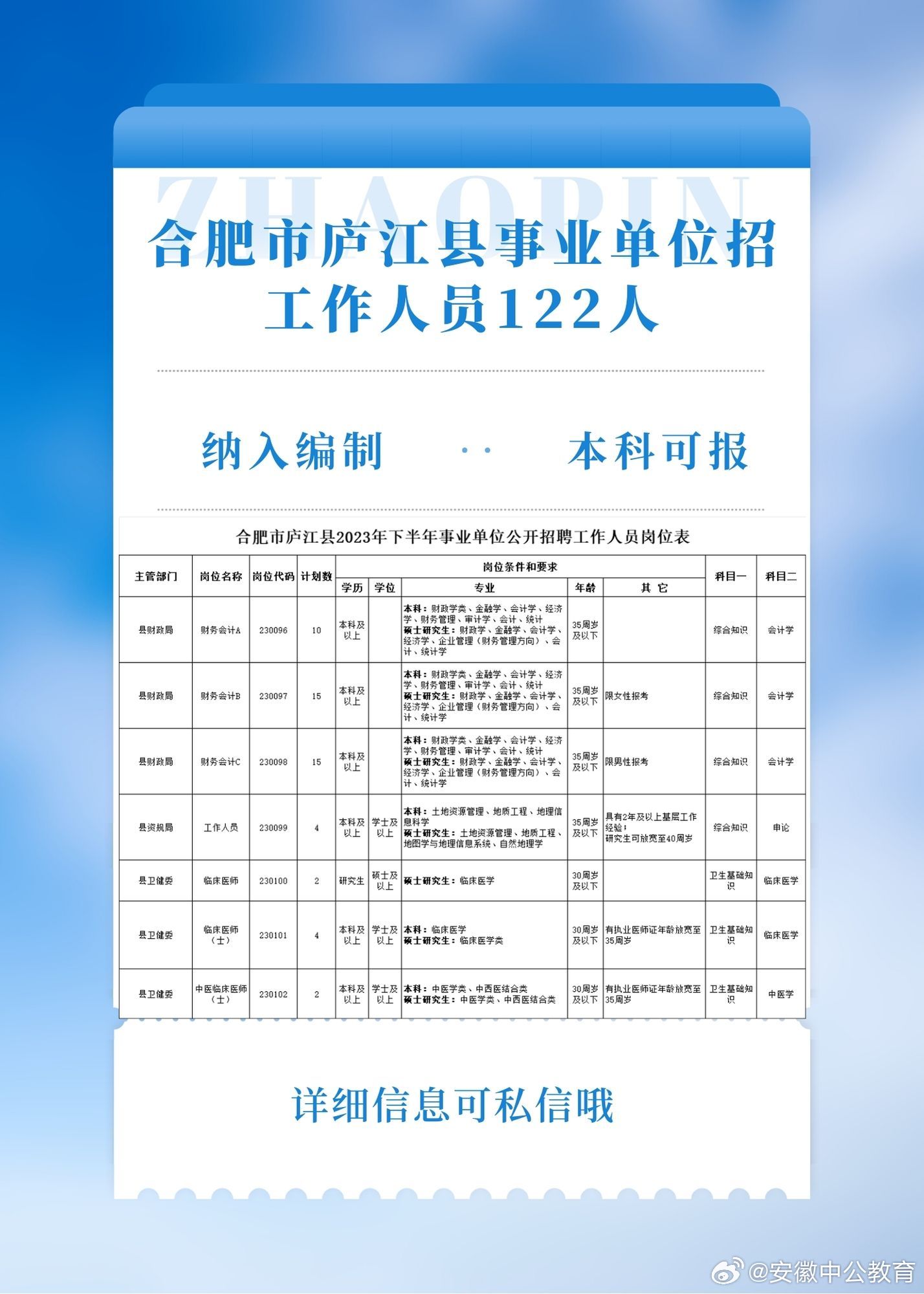 庐江县成人教育事业单位招聘启事概览