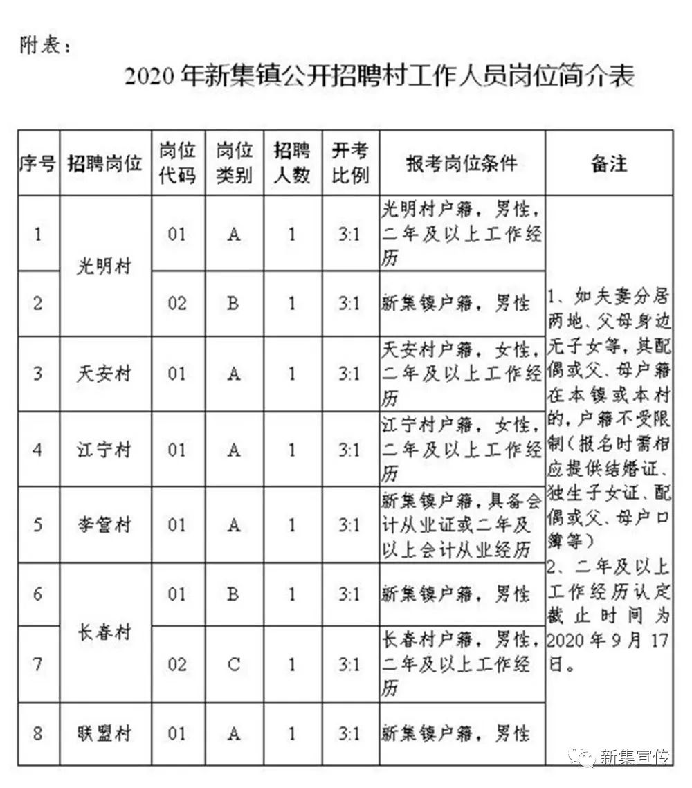 老城村民委员会最新招聘启事全览
