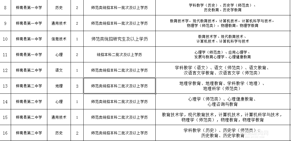 桦南县教育局最新发展规划概览