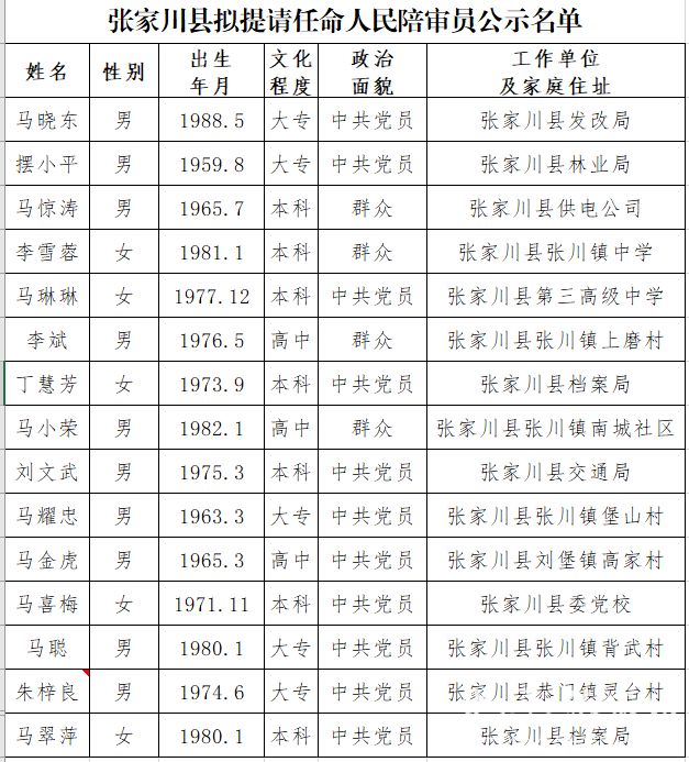 程家川村委会人事任命完成，村级治理迈向新台阶