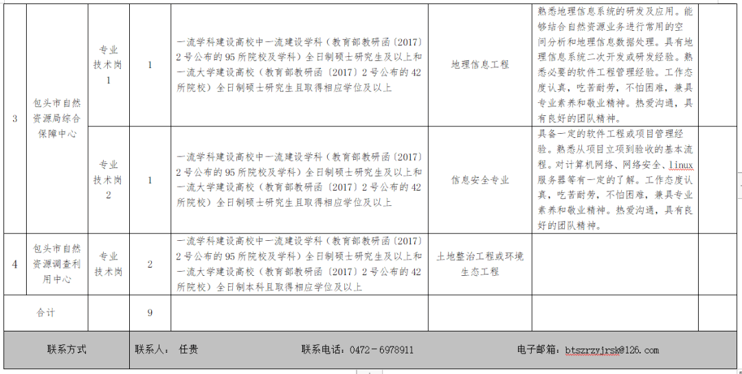 巴青县自然资源和规划局最新招聘信息全面解析