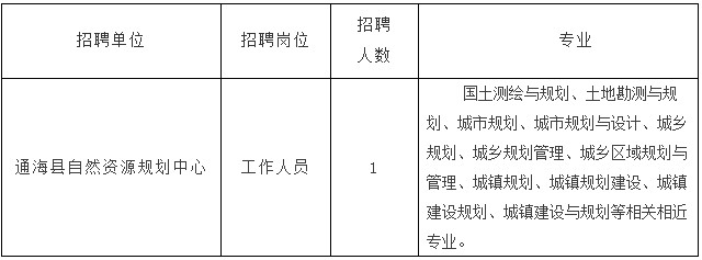 勐海县自然资源和规划局招聘启事
