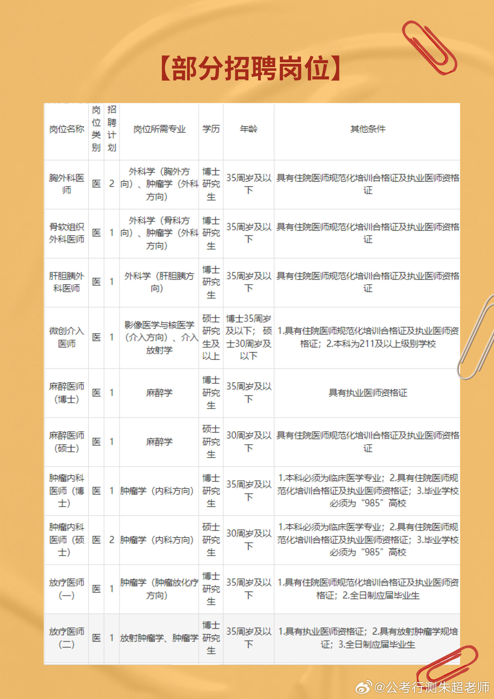 硚口区卫生健康局招聘启事，最新职位与要求全解析