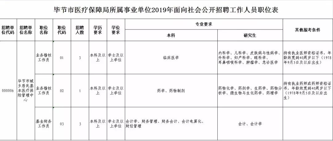 毕节市司法局最新招聘公告详解