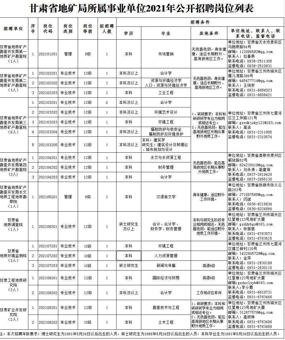 沙河市成人教育事业单位招聘启事全新发布