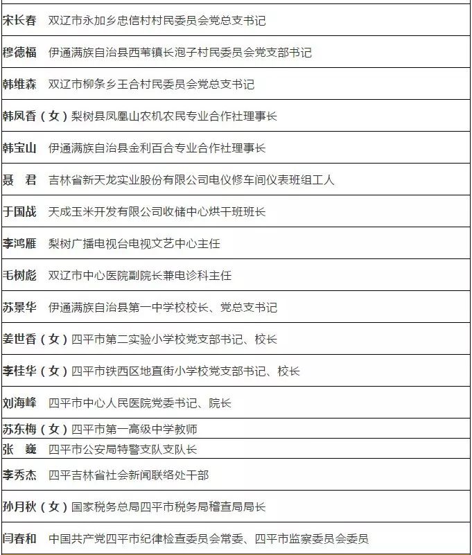 四平市地方志编撰办公室人事任命更新