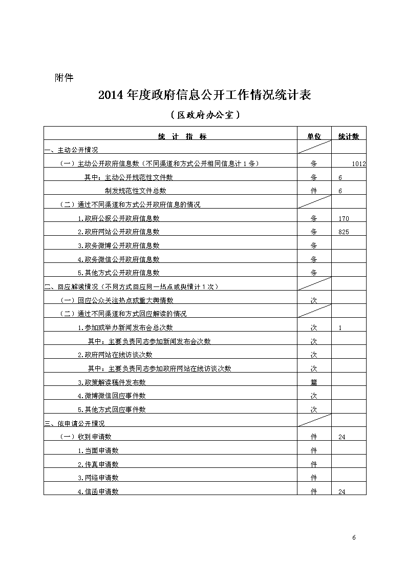 临淄区统计局人事任命新动态及其影响分析