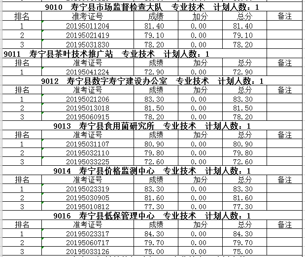 寿宁县康复事业单位人事任命最新动态