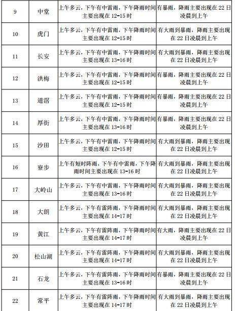 寺巷镇天气预报更新通知