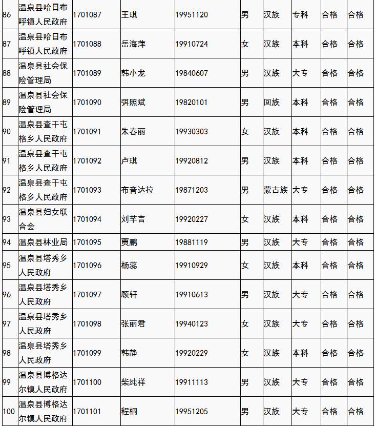 博尔塔拉蒙古自治州市发展和改革委员会最新招聘概览