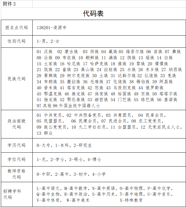 凌源市初中最新招聘公告详解