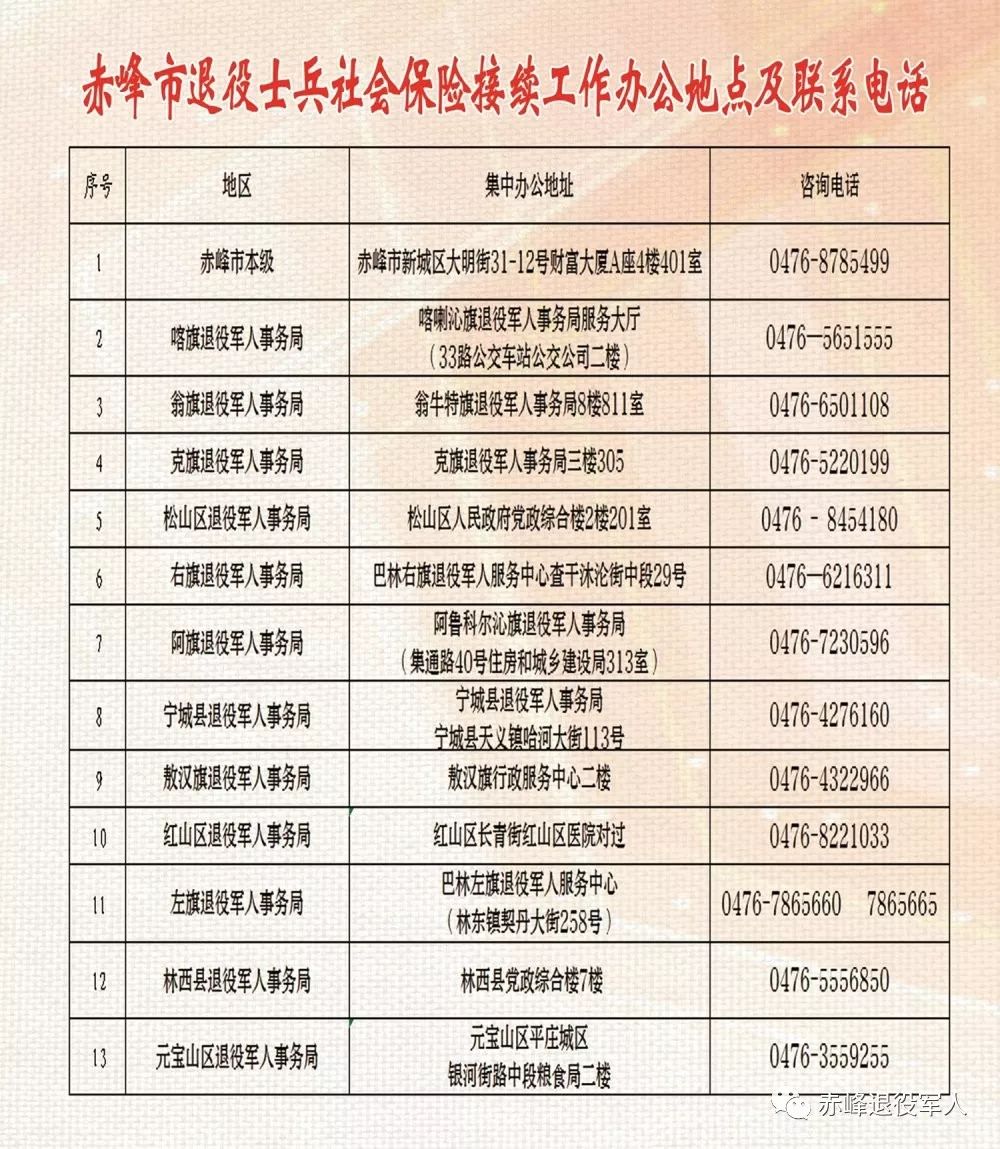 喀喇沁旗退役军人事务局最新招聘启事概览