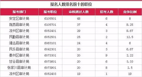 天祝藏族自治县审计局招聘公告全新发布