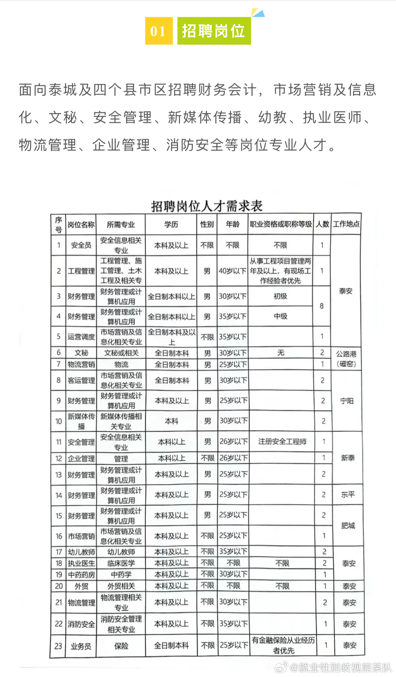 乐平市医疗保障局最新招聘信息详解