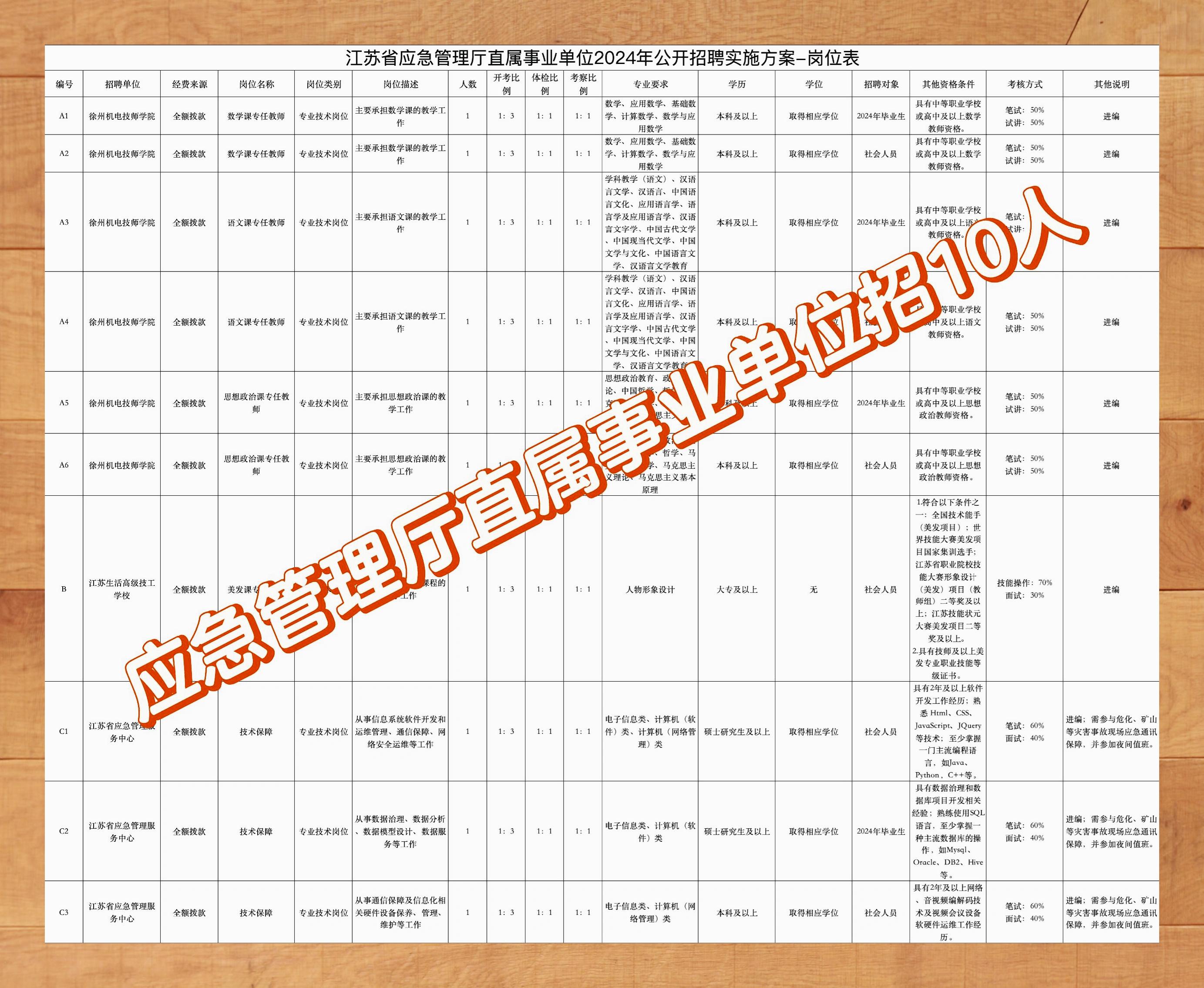 博湖县应急管理局最新招聘概况速递