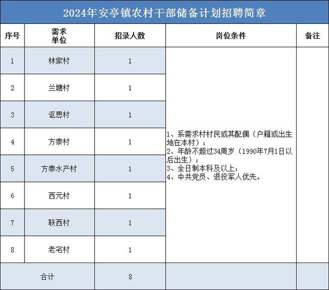 安子坪村委会最新招聘启事概览