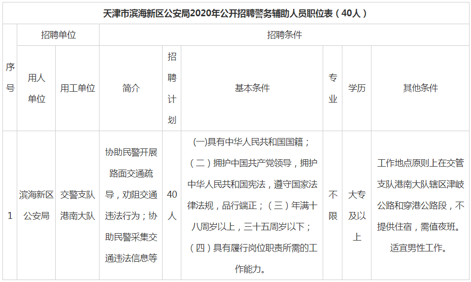 塘沽区公安局最新招聘公告全面解析