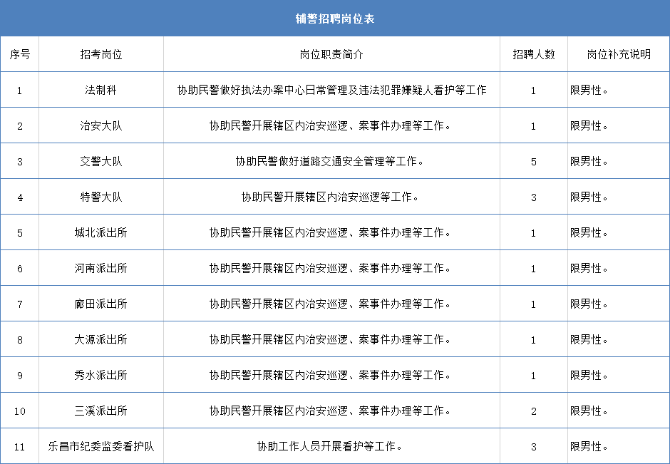 德令哈市司法局最新招聘公告及详解