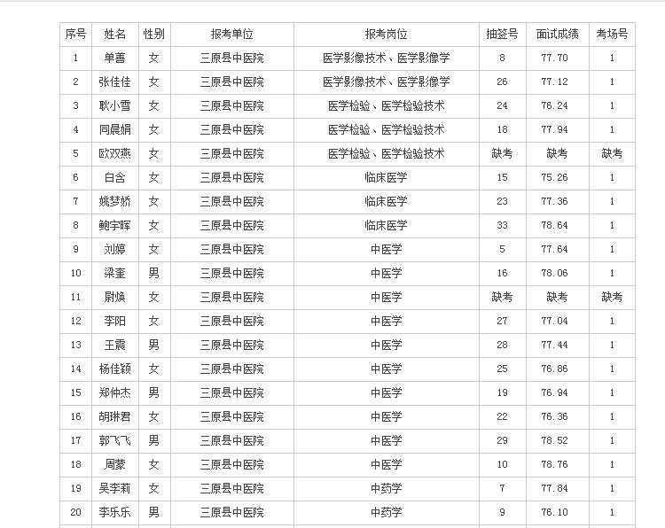三原县卫生健康局领导团队全新亮相，未来工作展望与期待