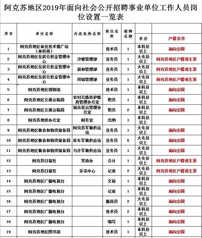 克孜勒苏柯尔克孜自治州市行政审批办公室招聘公告及详细信息解析