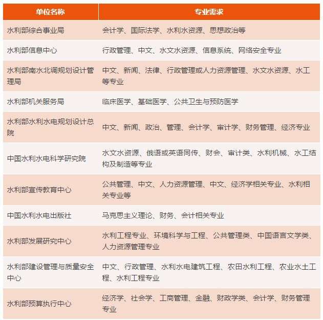 金阳县水利局最新招聘信息与职业机会深度解析