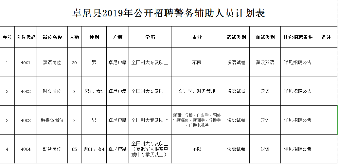 卓尼县剧团最新招聘信息与招聘细节深度解析