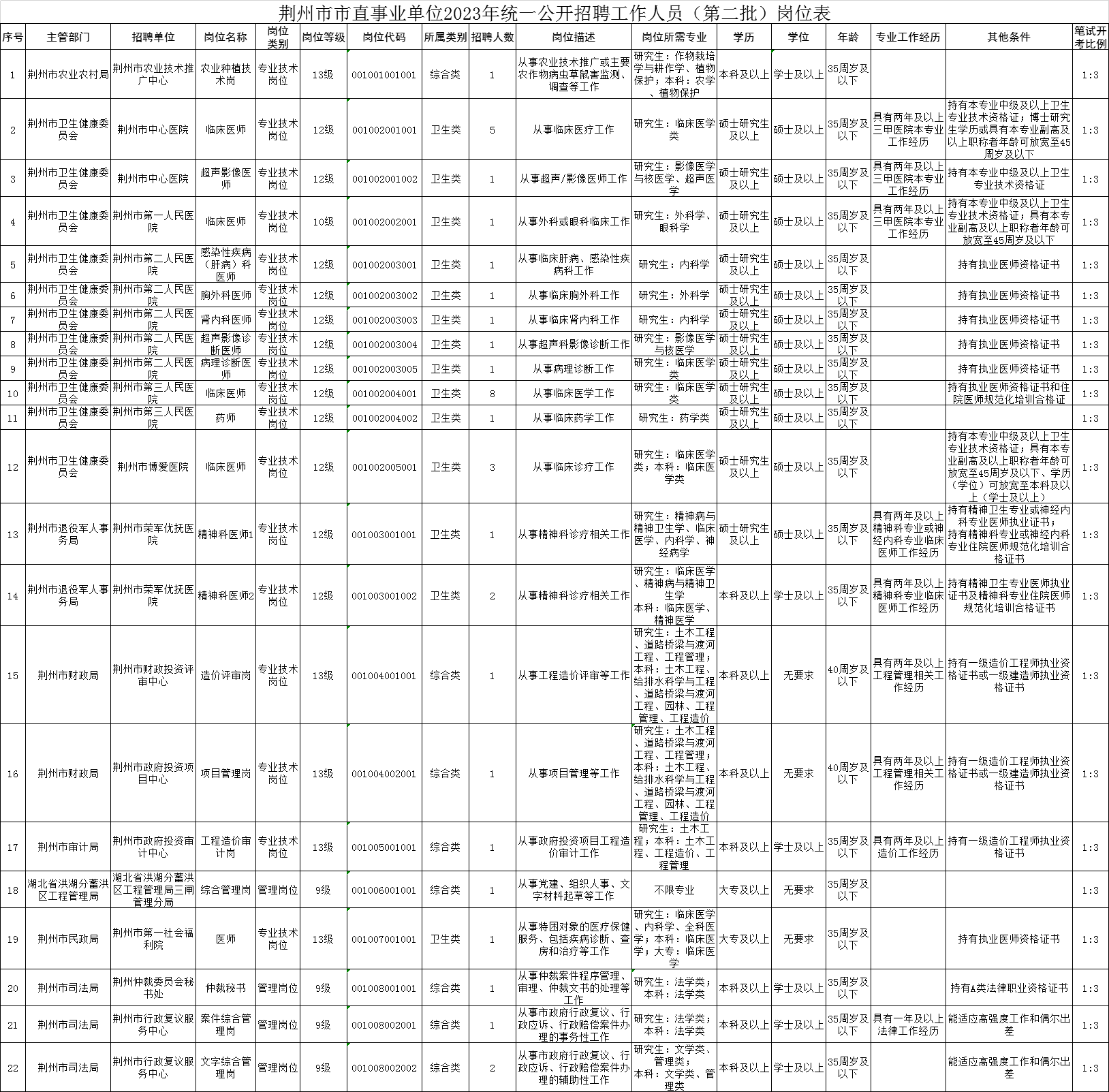 松滋市住房和城乡建设局最新招聘信息全面解析