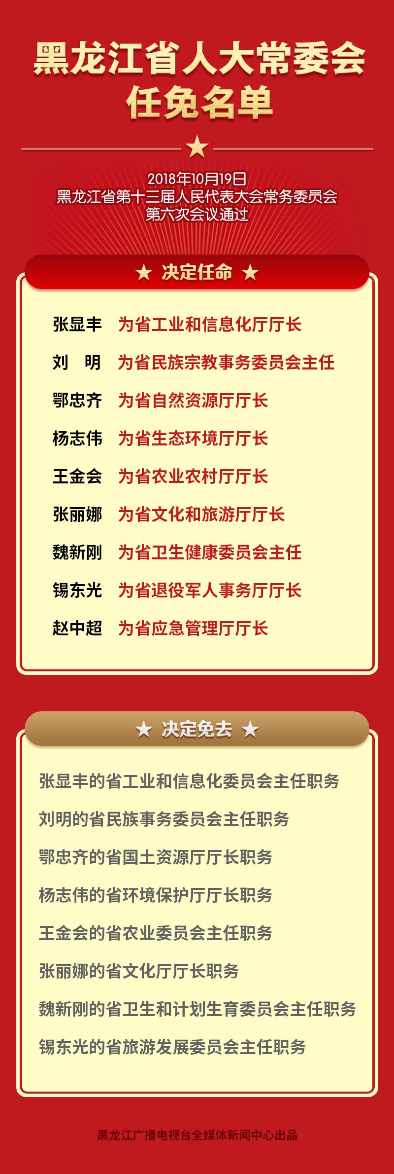 宾格村人事任命，塑造未来的关键一步