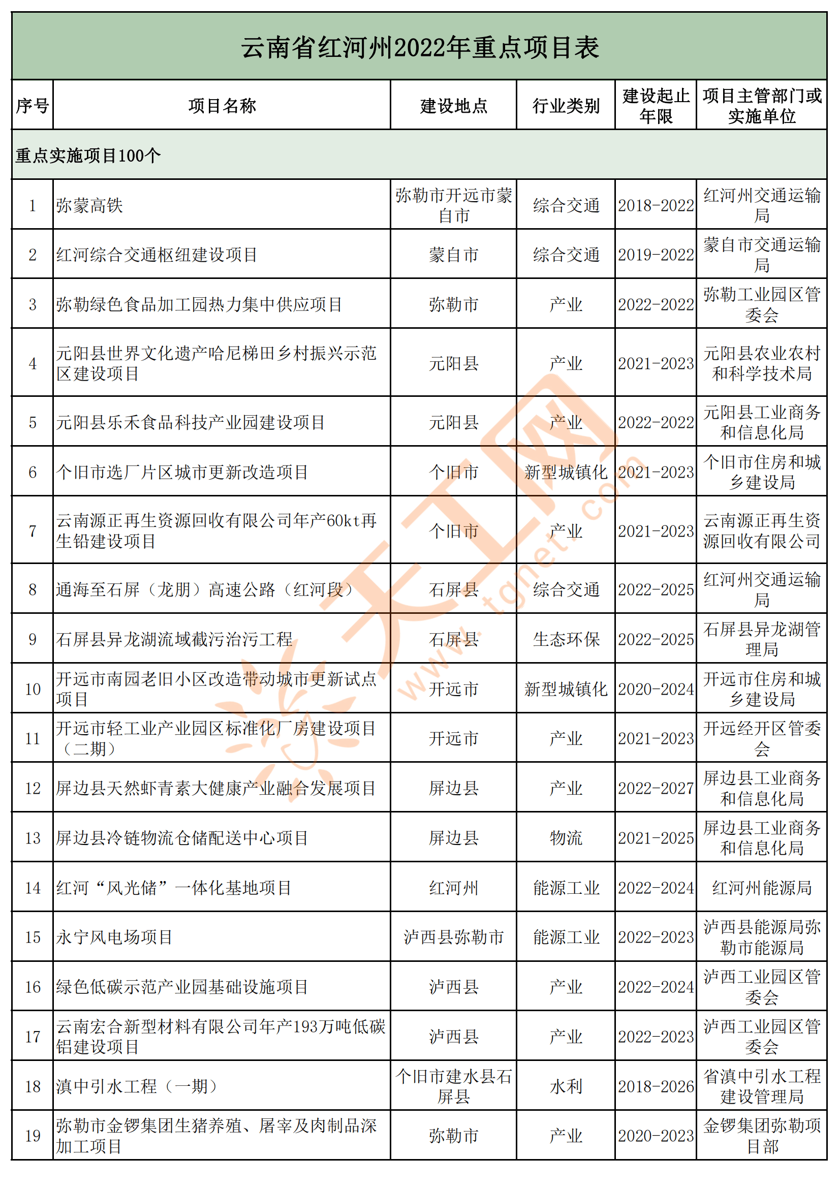 红河县科技局最新项目进展深度剖析
