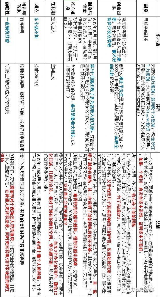 东小店乡新项目引领乡村振兴新篇章
