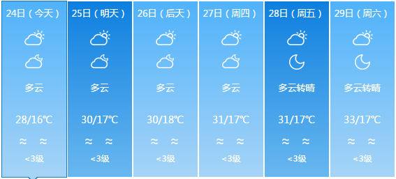 八一村天气预报更新通知