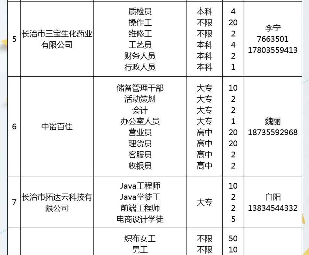 长治县科技局最新招聘信息与招聘动态概览