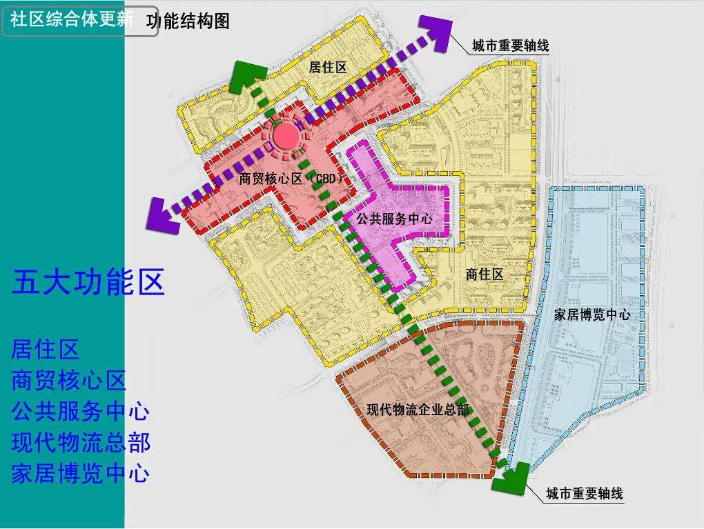 飞天路社区居委会最新发展规划概览