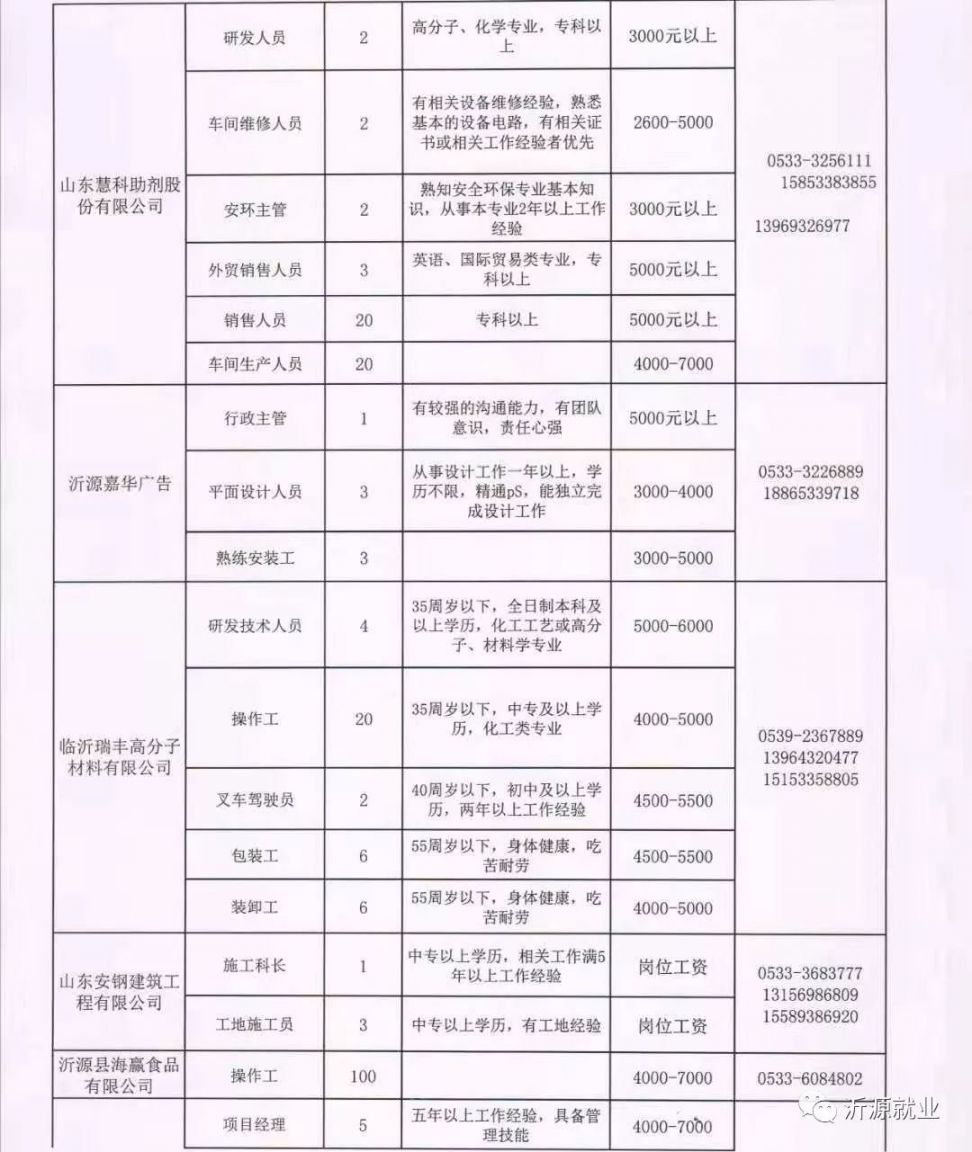 新青区医疗保障局招聘启事