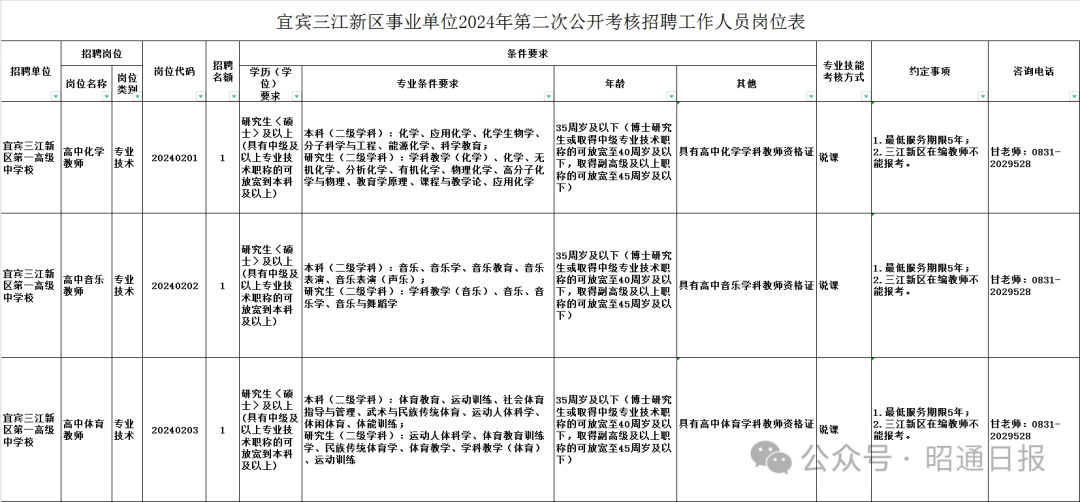 龙里县康复事业单位人事任命新进展，推动康复事业发展的强大力量