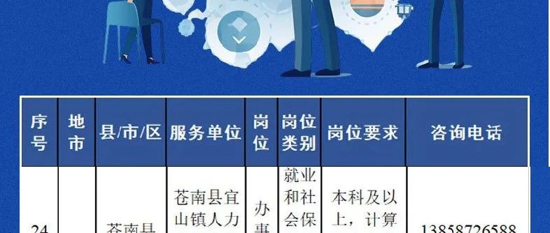 磁县卫生健康局最新招聘公告发布