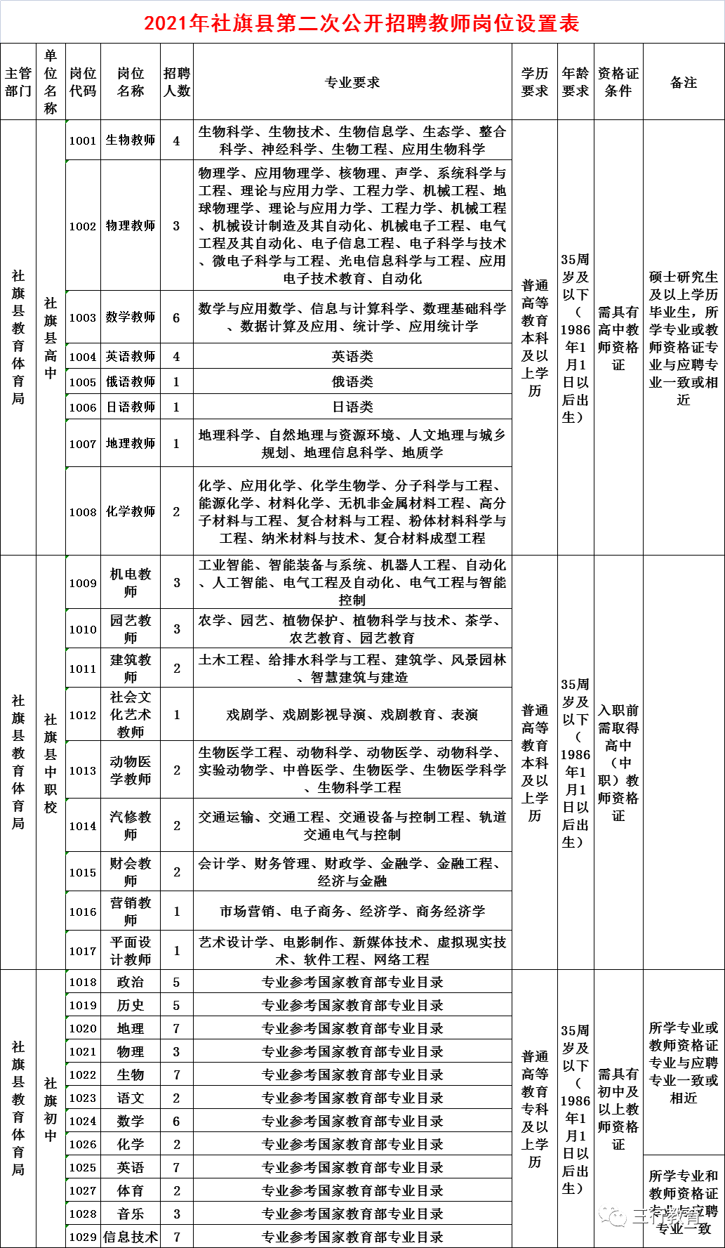 社旗县数据和政务服务局招聘公告详解