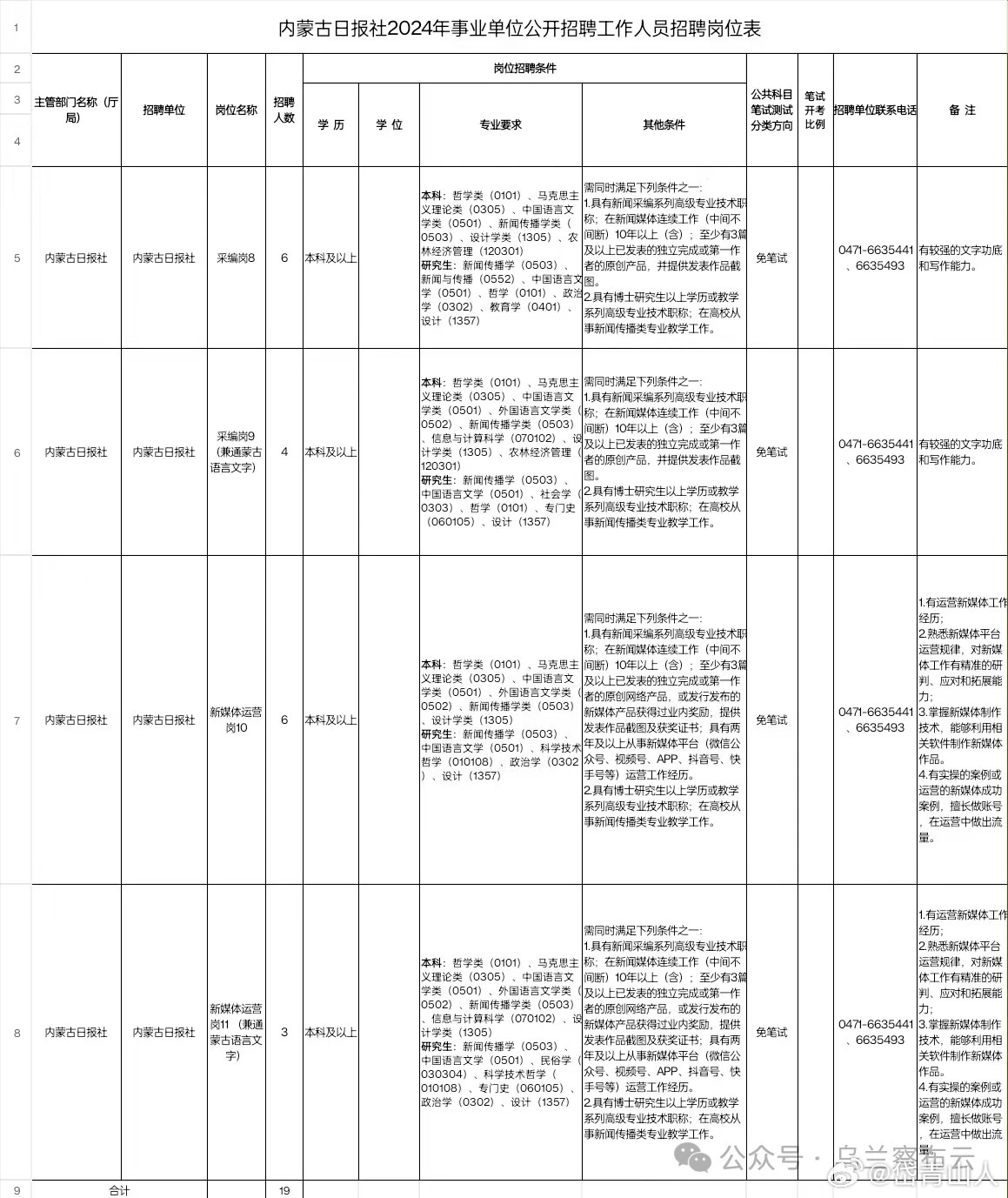 合作市发展和改革局最新招聘信息与招聘细节全面解析