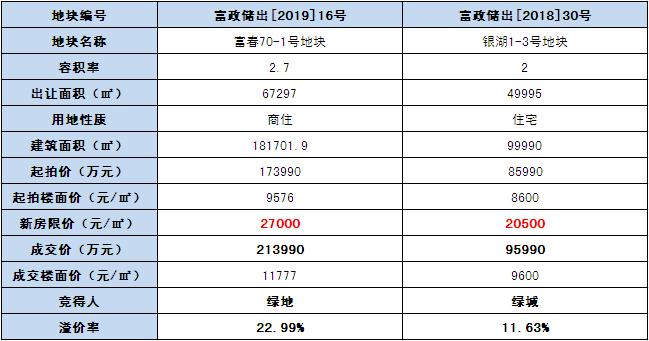 富阳市市场监管局最新发展规划概览